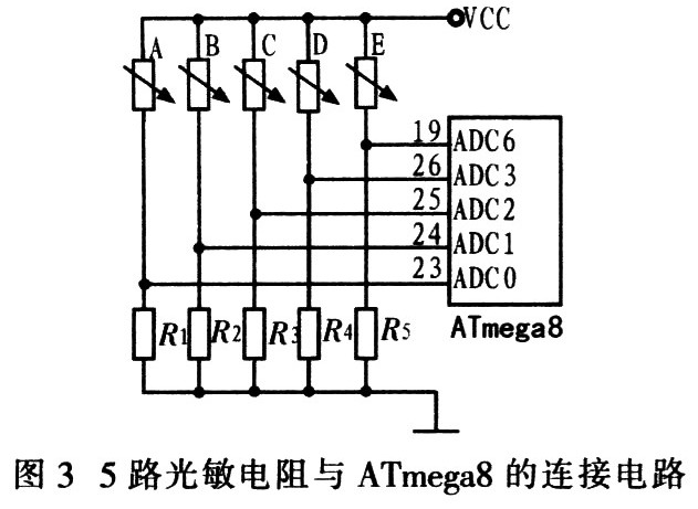 太阳