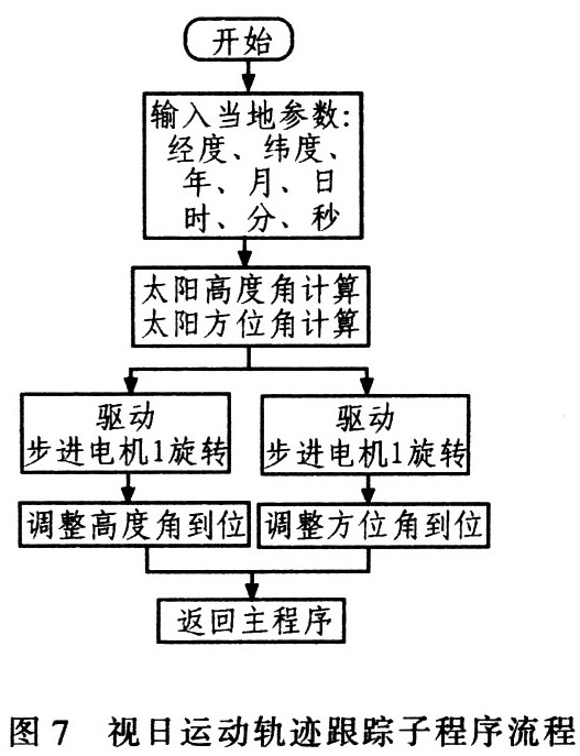 太阳