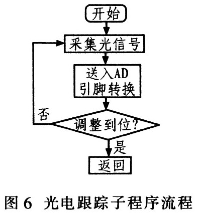 太阳