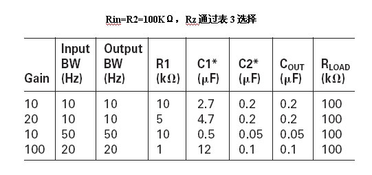 表4：电路参数及期间参数选择