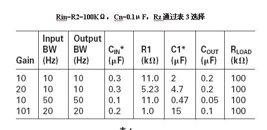 表3：电路参数及期间参数选择。