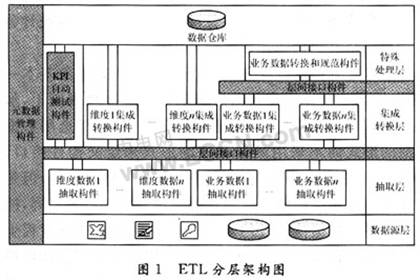 ETL