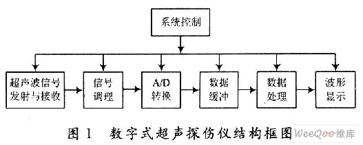 探伤仪