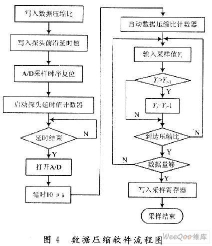 探伤仪