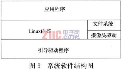 系统软件结构图