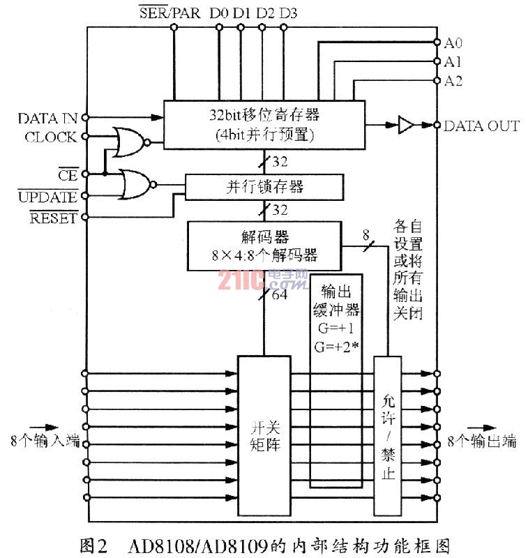 集成威廉希尔官方网站
