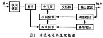 开关电源的基本结构方框图