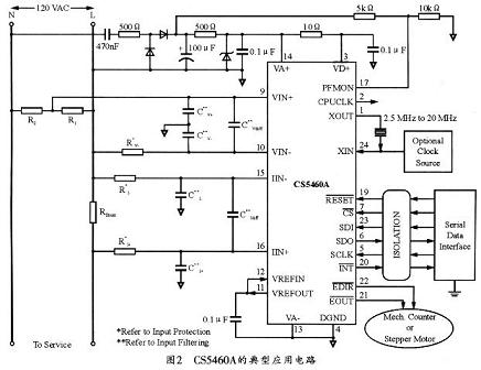 CS5460A芯片