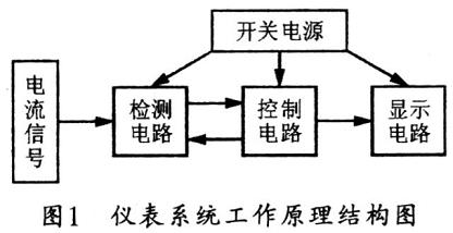 CS5460A芯片