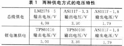 稳定工作时的电压情况