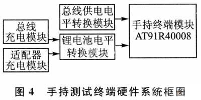 硬件框图