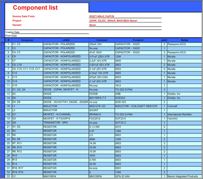 Figure 4. Bill of materials.