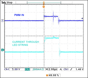 Figure 9. High dimming ratio (on-time < 4µs).