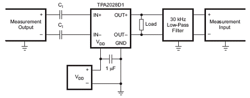 TPA2028D1