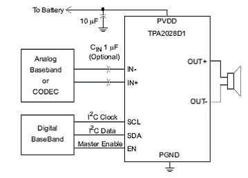 TPA2028D1