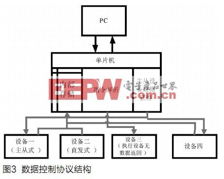 C8051F310