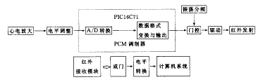 系统组成方框图