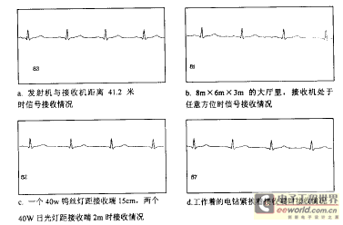 实验结果