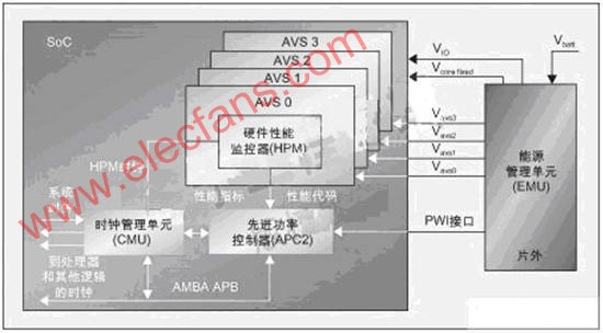 AVS技术