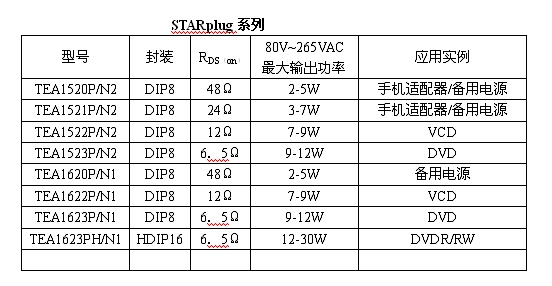 STARplug产品系列