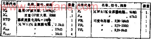 电阻测温