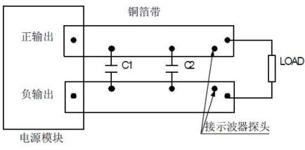 平行线测试法