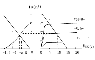 场效应管特点