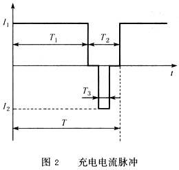 充电电流脉冲