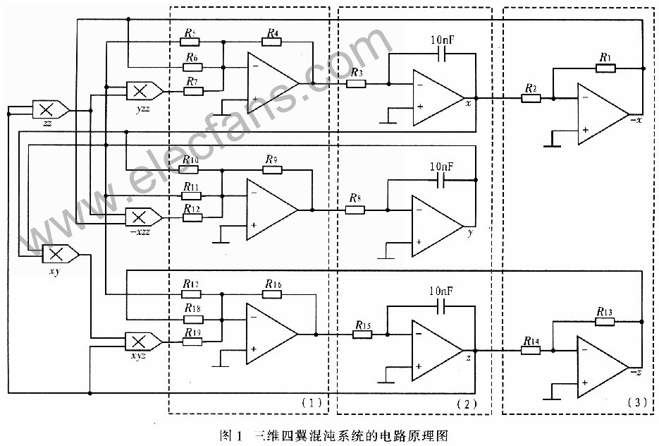 虚拟仪器