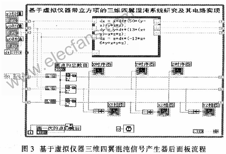 虚拟仪器