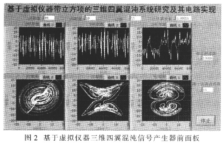 虚拟仪器