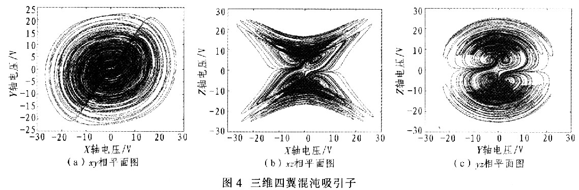 虚拟仪器