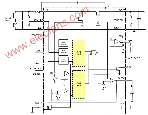 SPV1020