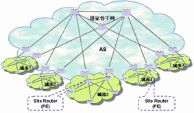 网络