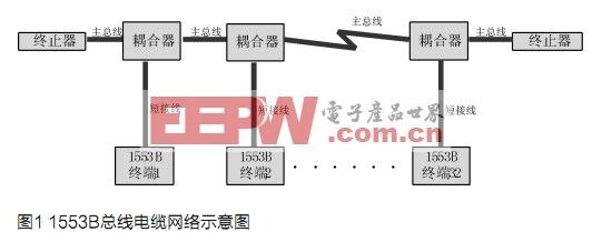 1553B总线