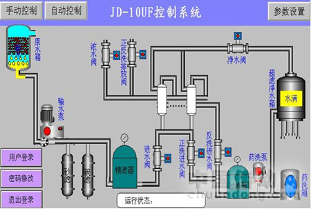 NA200 PLC 在超滤净水机中的应用