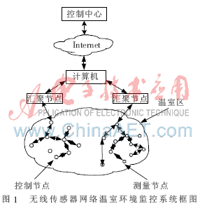 无线