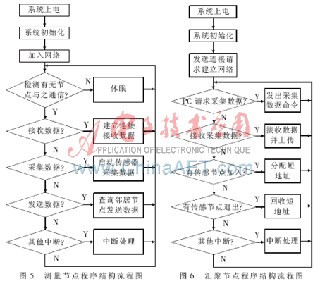 无线