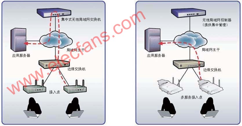 无线局域网