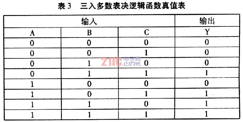 译码器