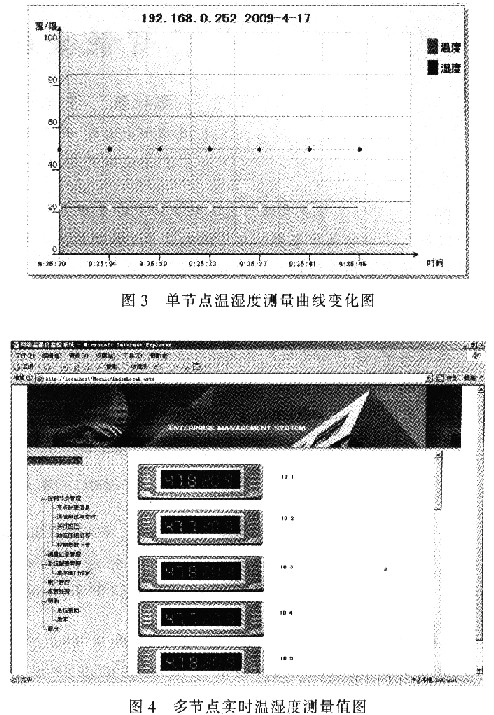 温湿度监控