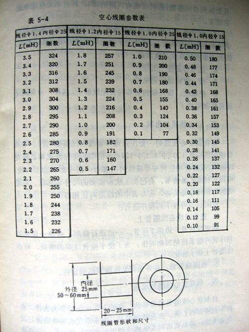 空心线圈参数表