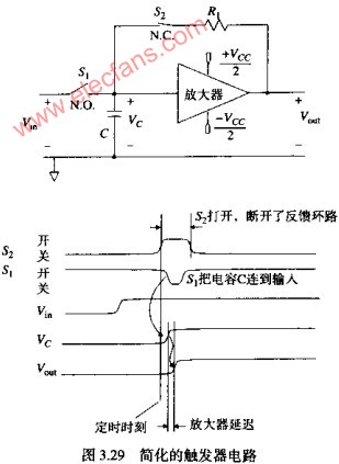 数字触发器