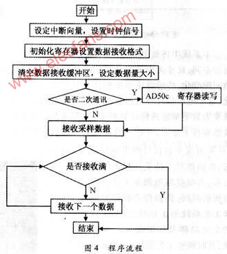 音频模拟芯片