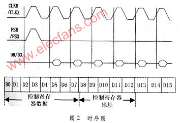 音频模拟芯片