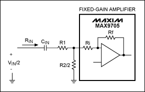 Figure 2. For the differential configuration of Figure 1A, an equivalent half-circuit simplifies analysis.