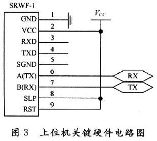 双DSP