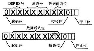 双DSP