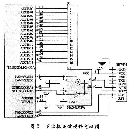 双DSP