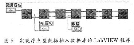 双DSP